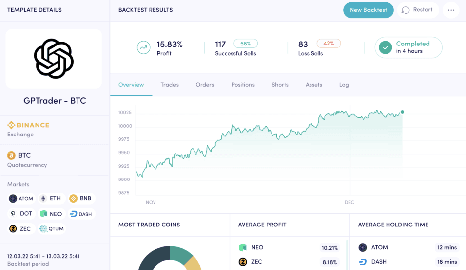 Cryptohopper backtest s historickými daty