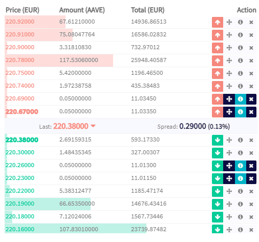 Cryptohopper市场制作专业工具