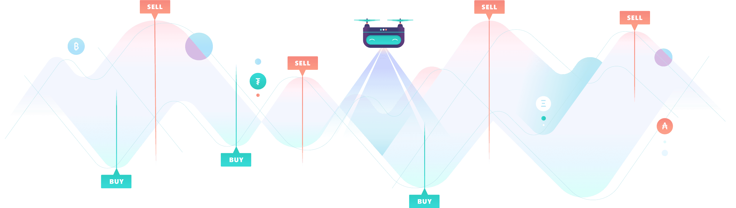 Cryptohopper用户数