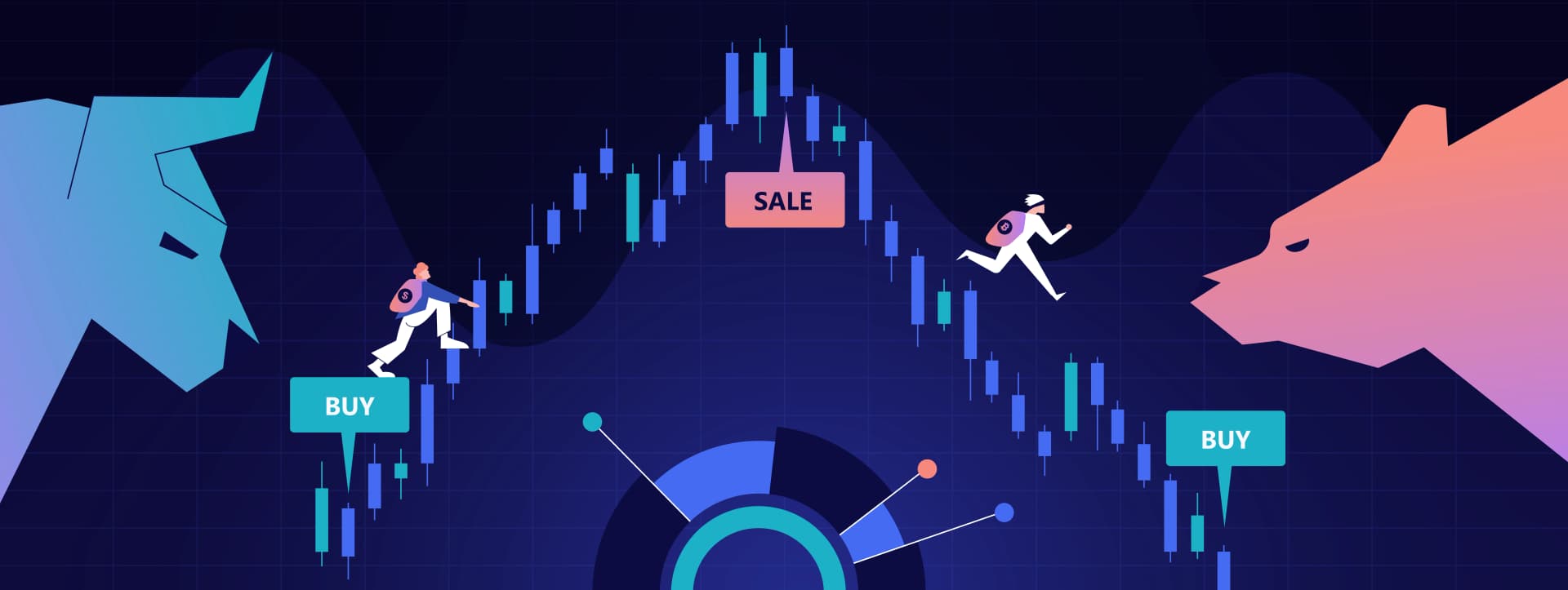 How to invest in bullish and bearish markets?