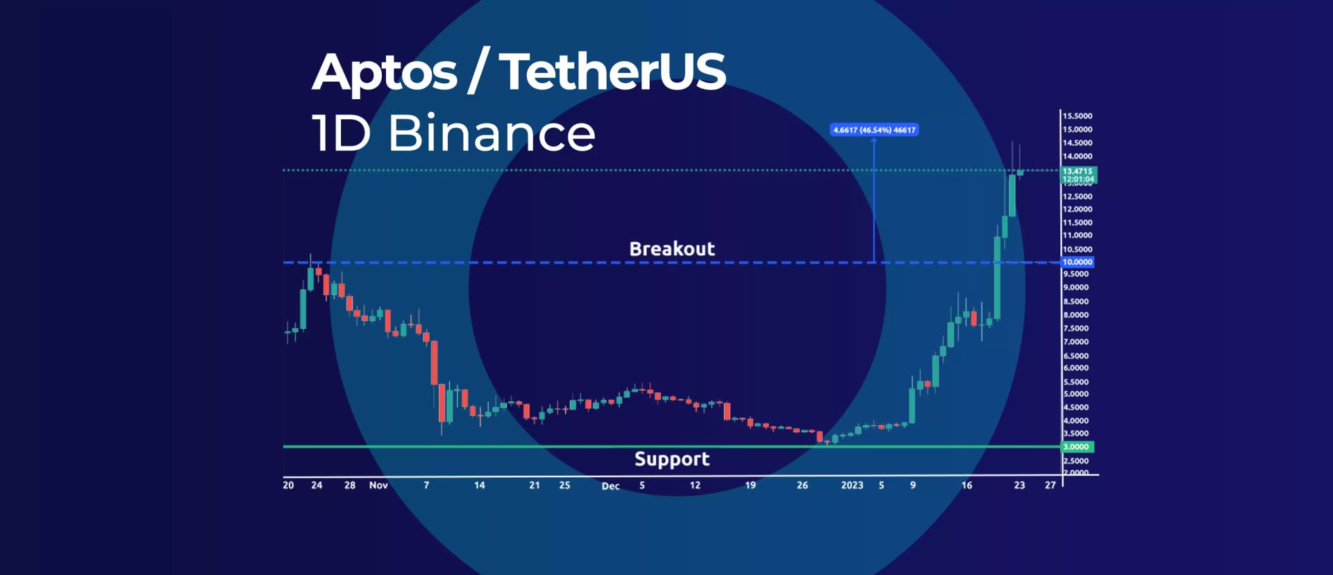 APT Breakout 