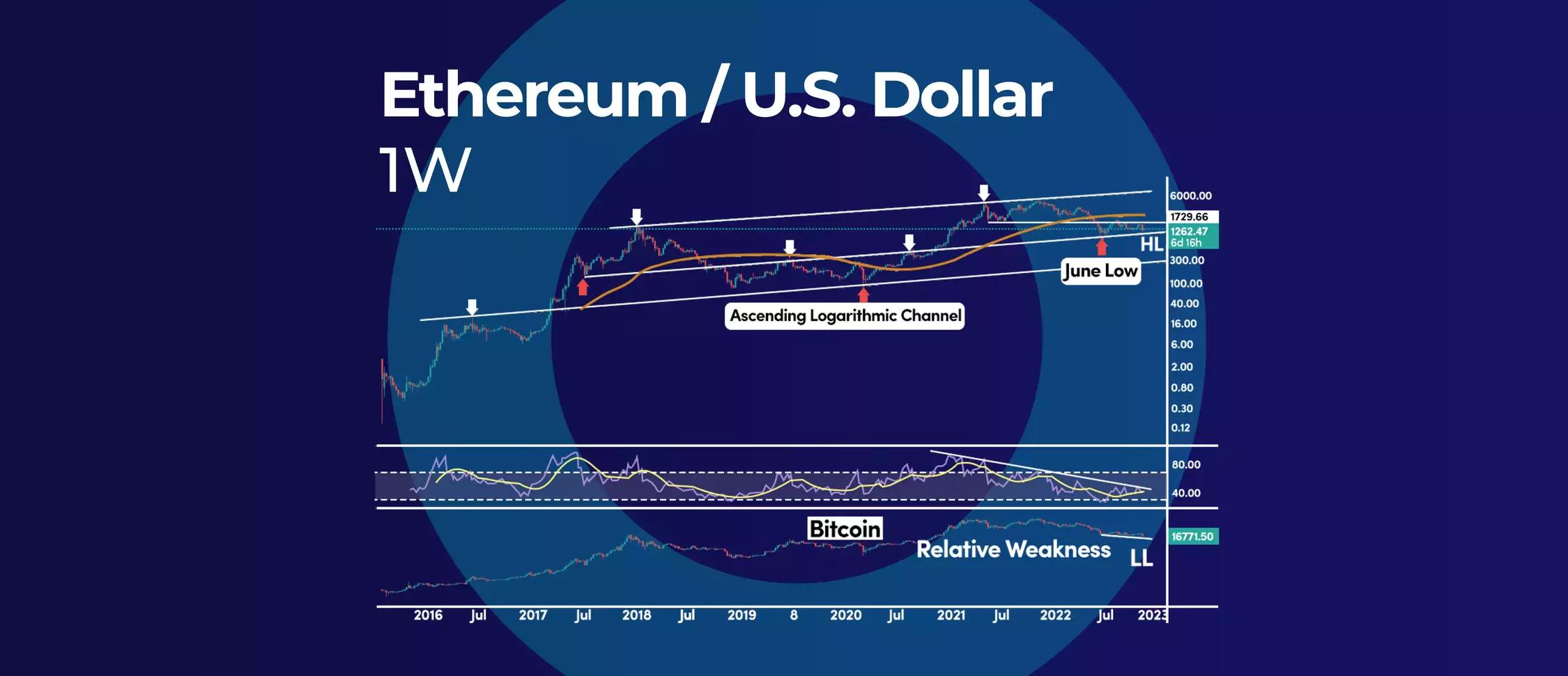 Ethereum Flashes the Mother of all Buy Signals 
