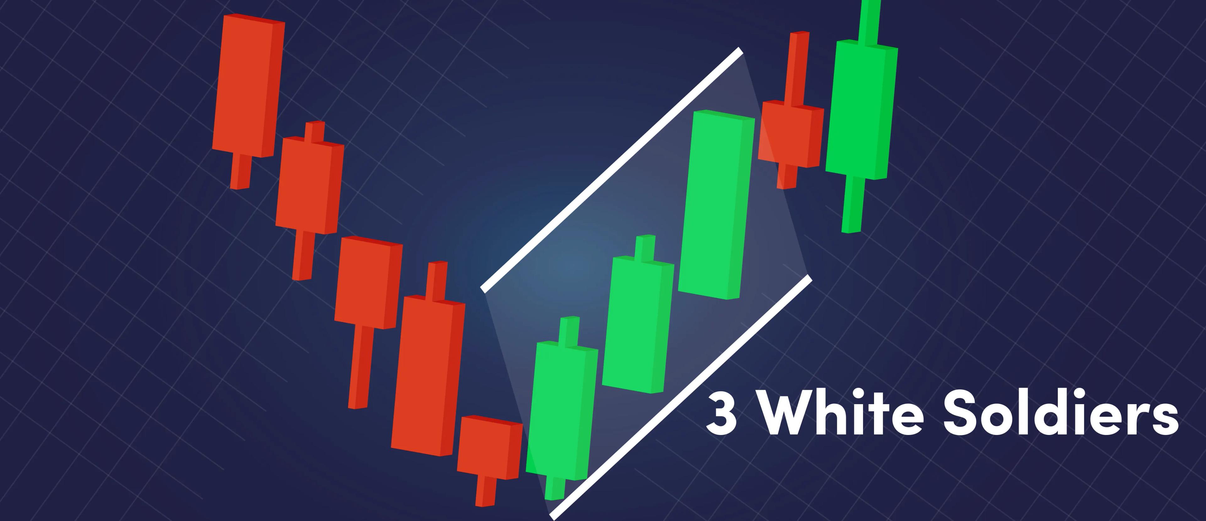 Three Advancing White Soldiers A Hidden Reversal Pattern 