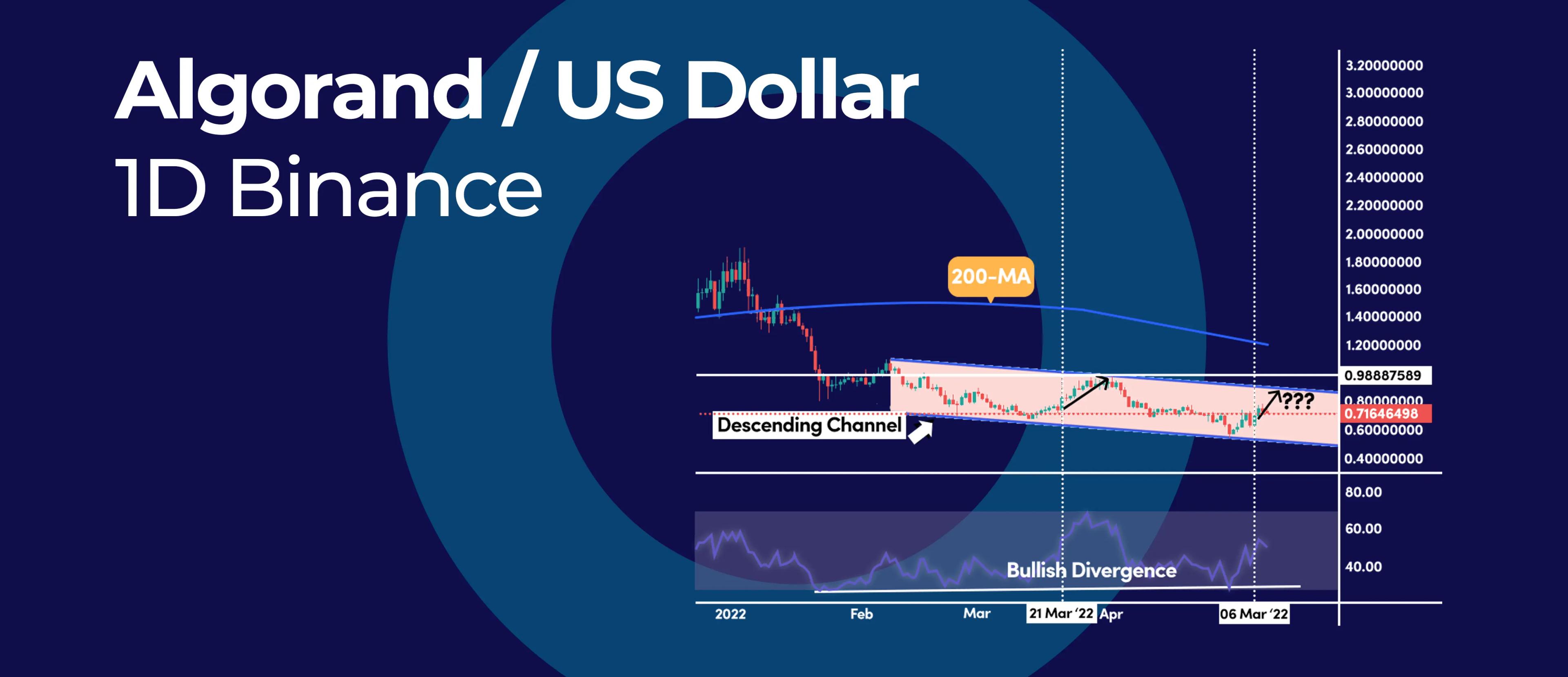 This Chart Pattern Calls for Algorand $1.0 Target