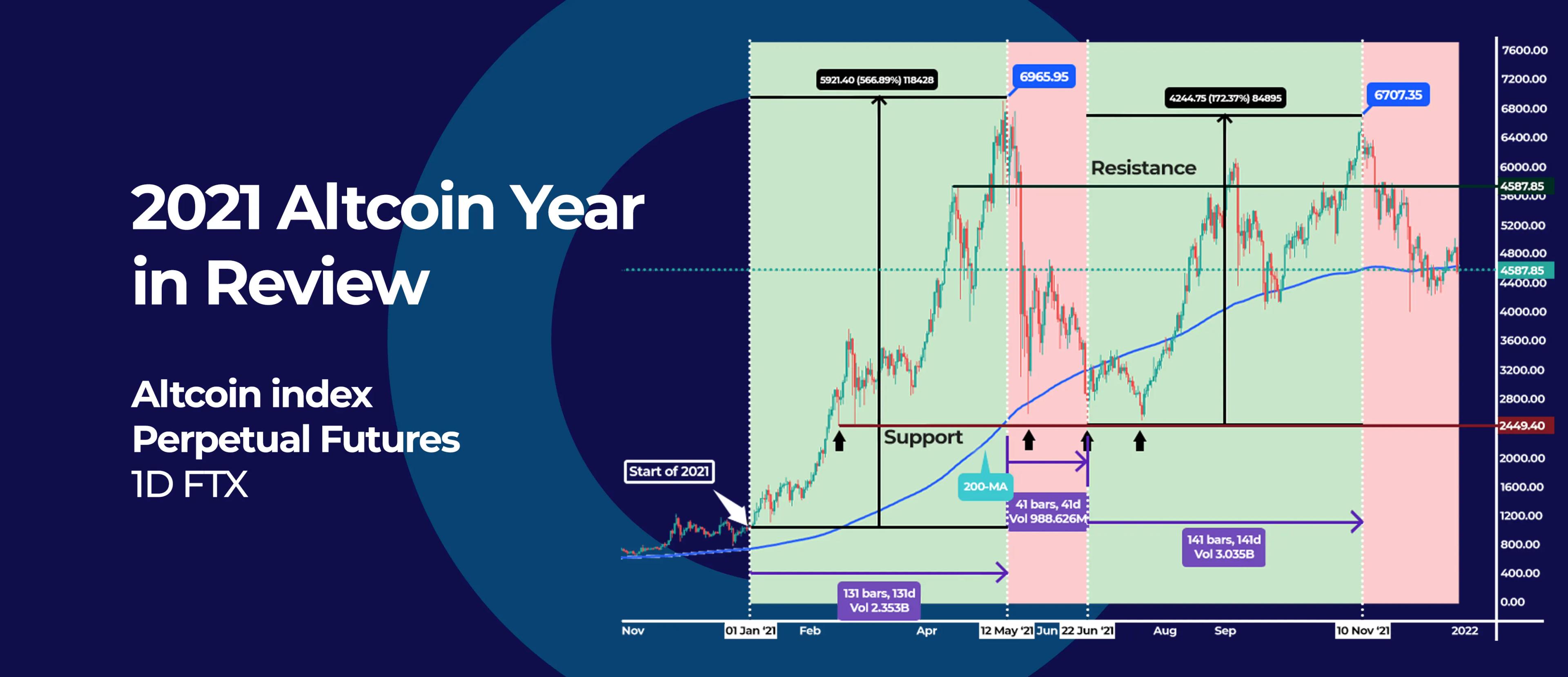 2021 Altcoin Year in Review