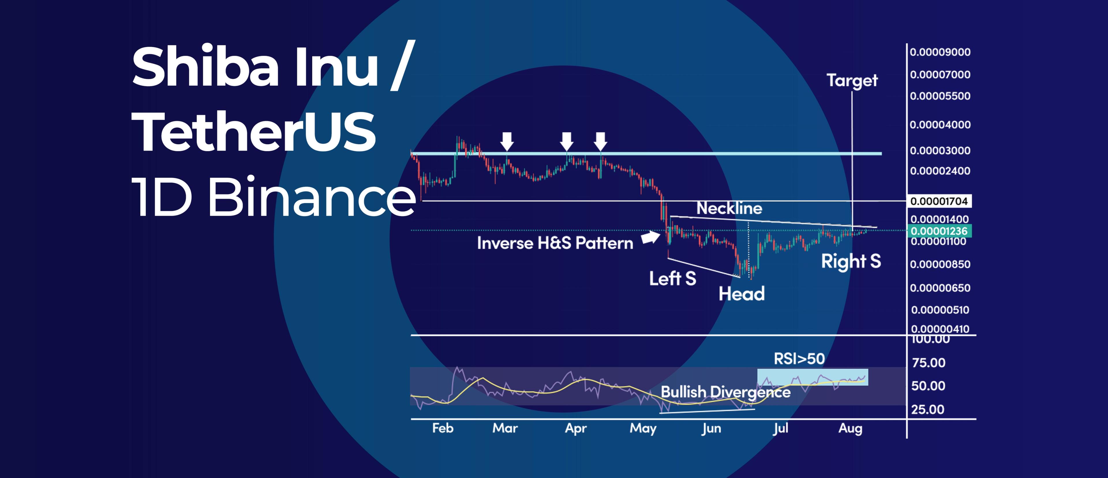 Shiba Inu Inverse Head and Shoulder Pattern Calls for a Rally