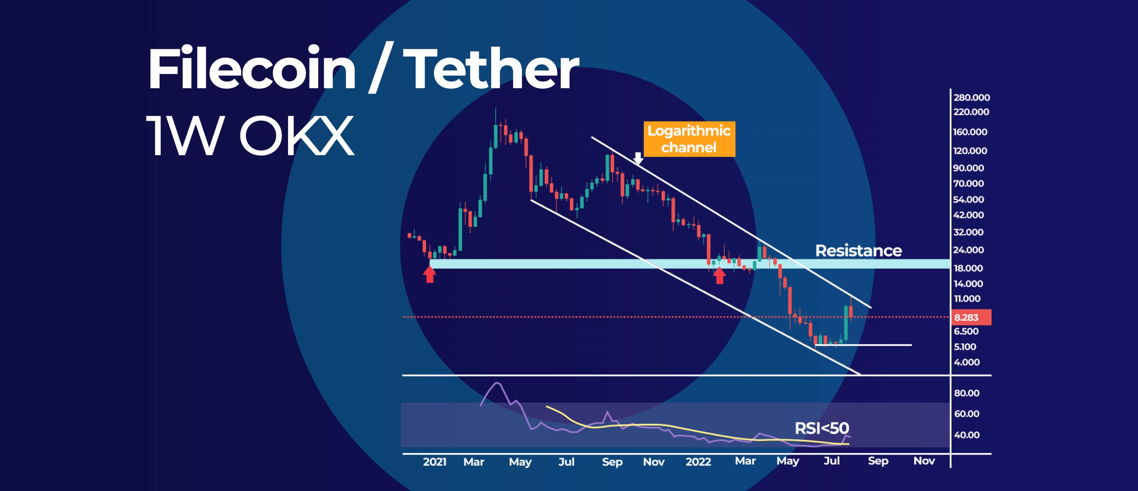 Filecoin Logarithmic Channel Caps Gain at $11