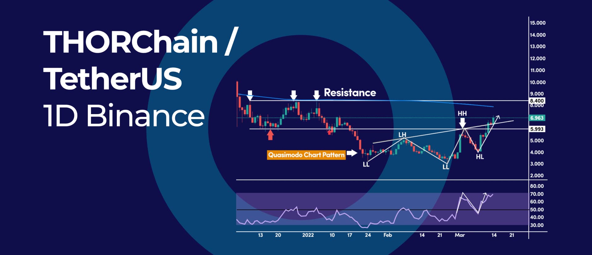 This Unknown Pattern on RUNE Chart Calls for a Bullish Reversal