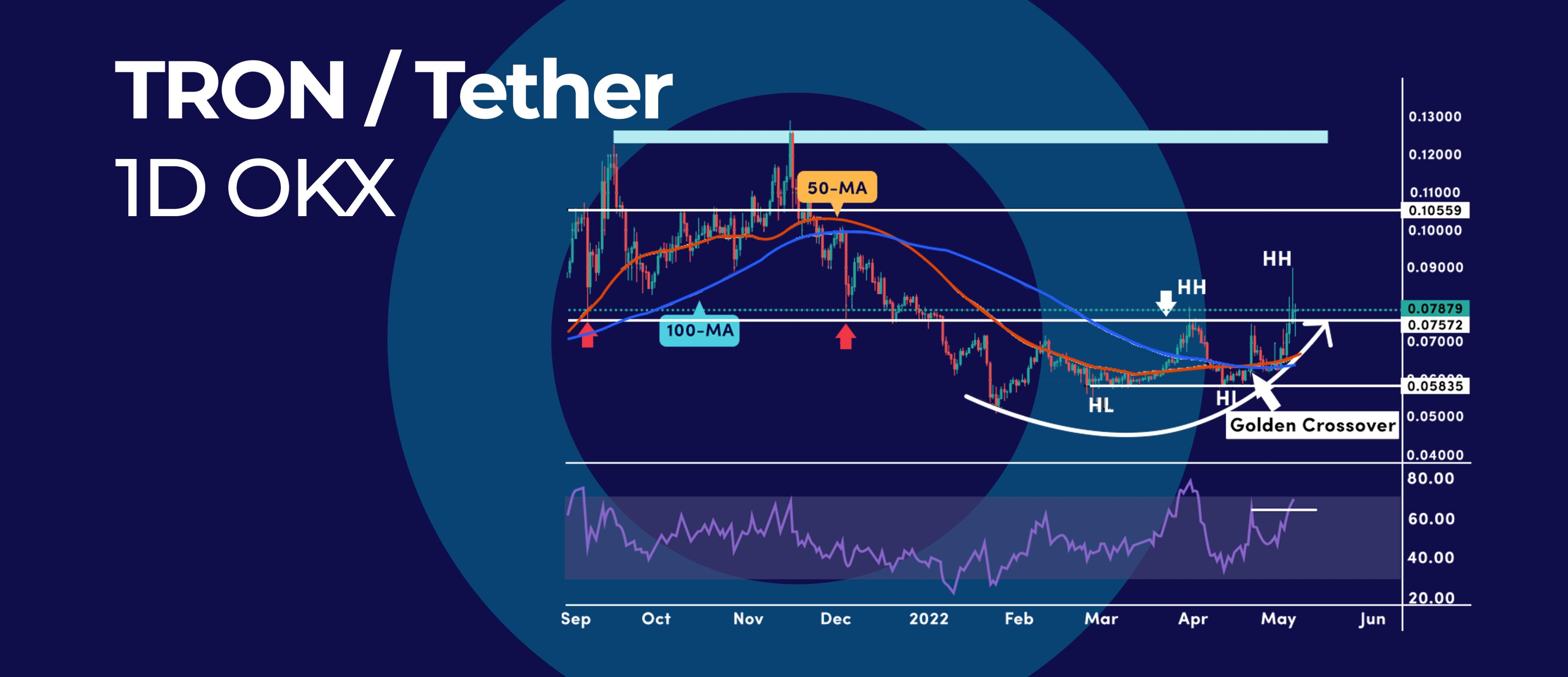 How Golden Crossover Signal Can Send Tron to $0.10