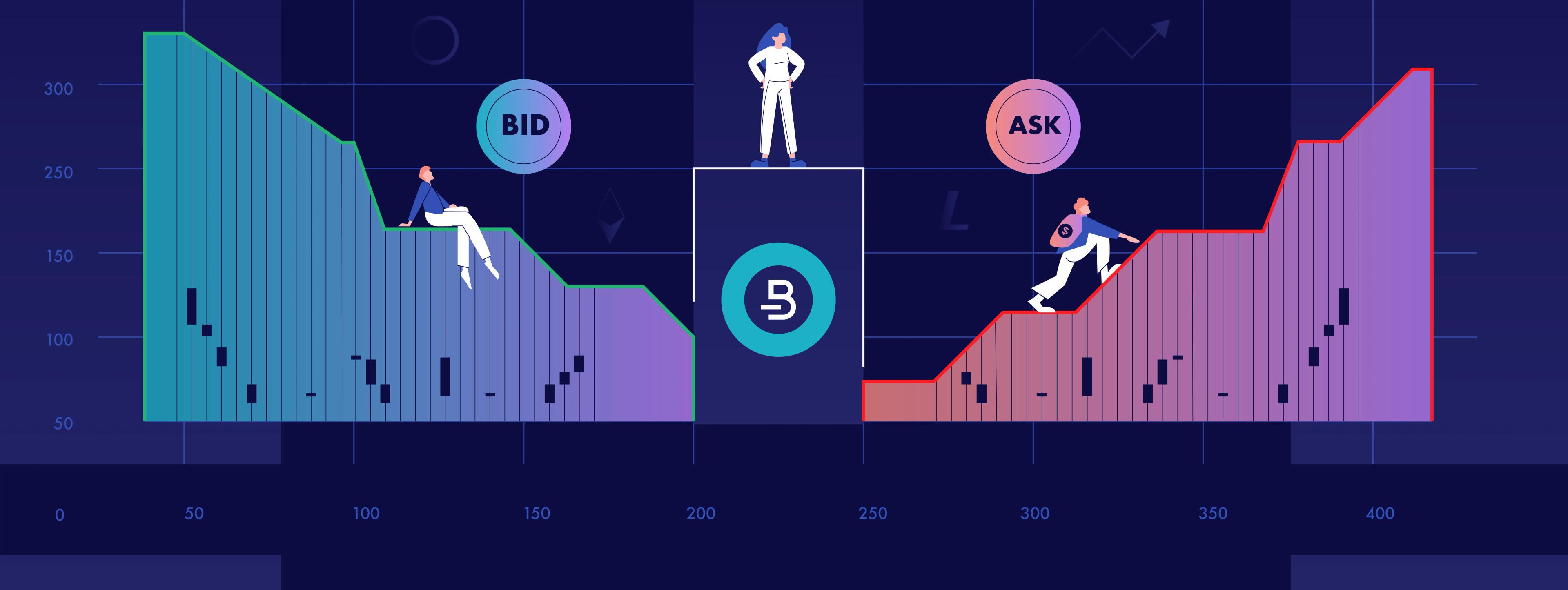 Crypto Trading 101 | What Is Bid Ask Spread and Slippage in Crypto?