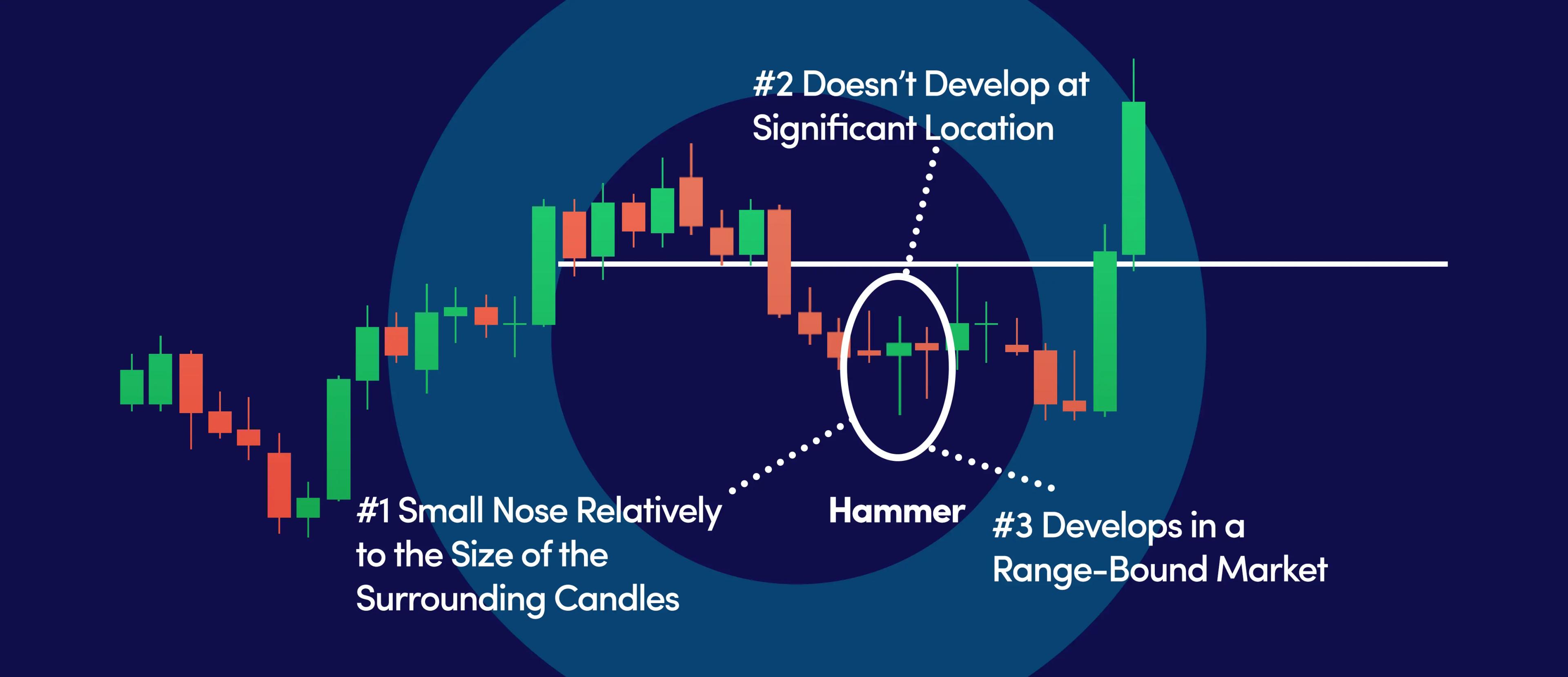 Trading Candlestick Patterns In Technical Analysis the Right Way