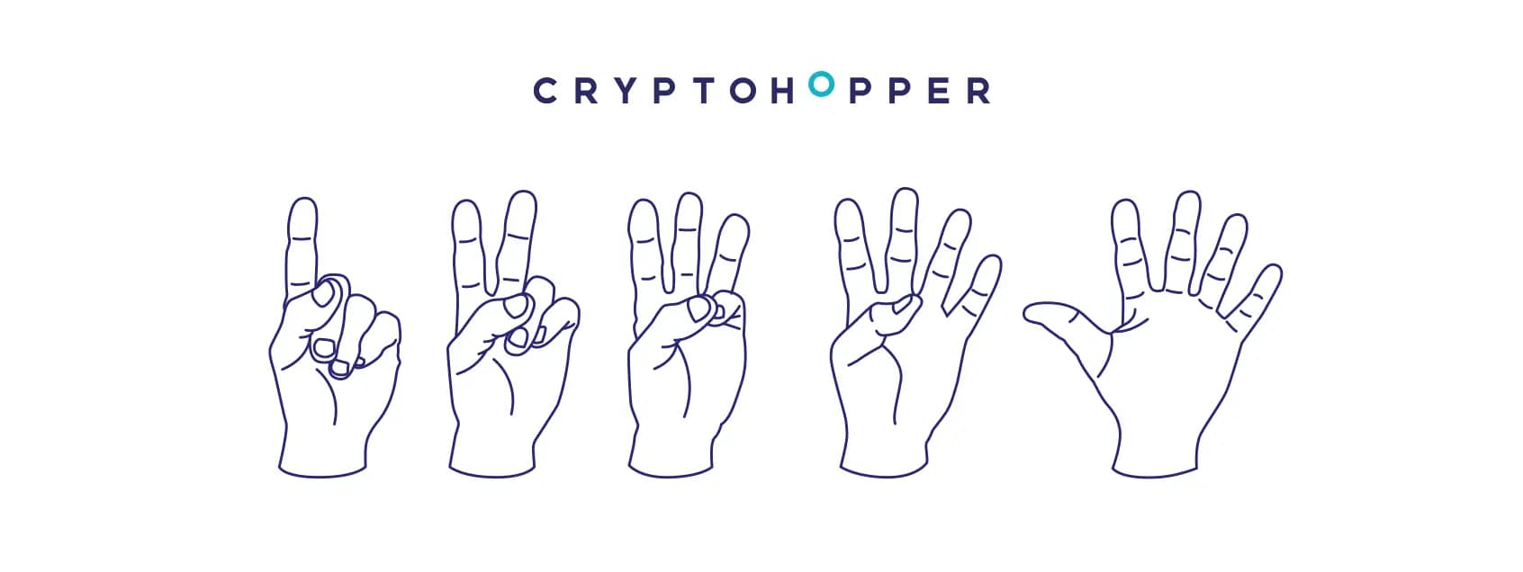 best technical indicators for trading