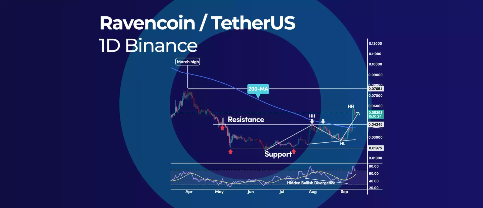 Ravencoin