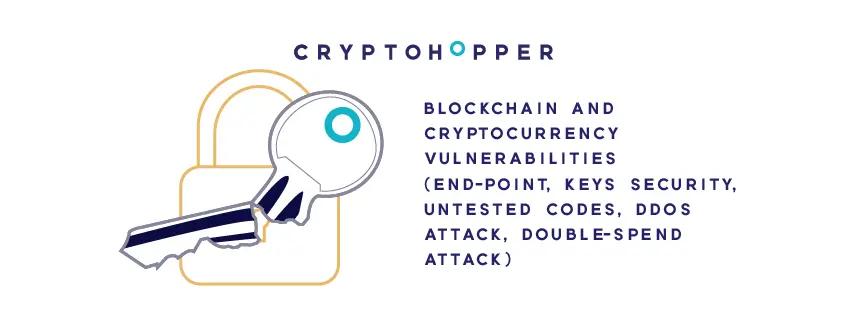 Cryptocurrency and Blockchain Security and Vulnerabilities
