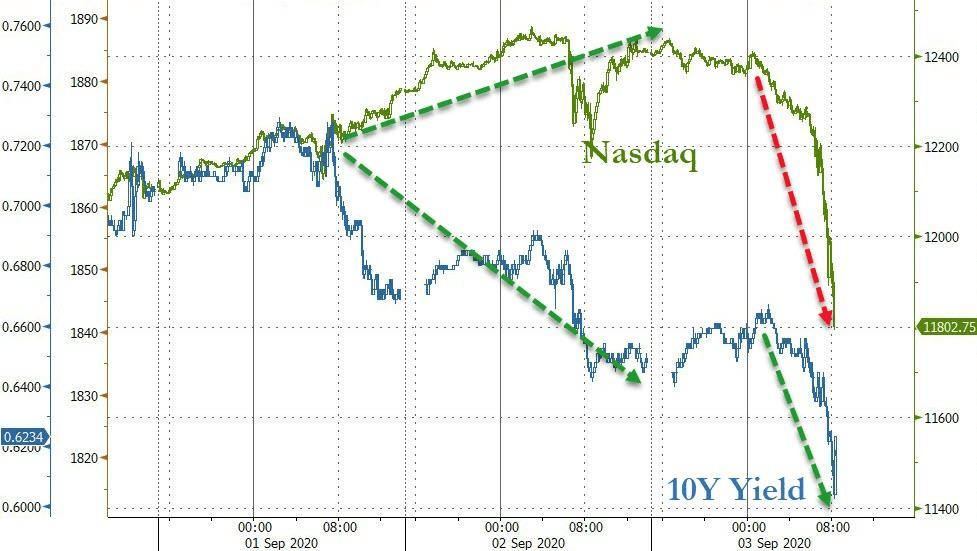 BTC Records Worst Two-Day Selloff Since Mid-May