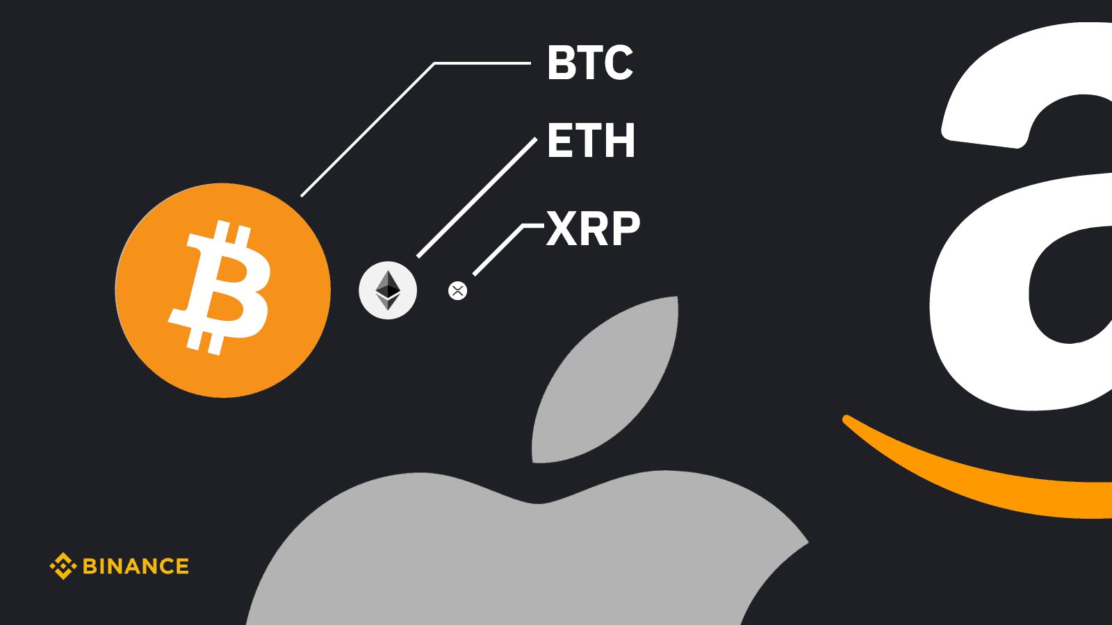Crypto Versus Big Tech: Growth of Bitcoin (BTC), ETH, and XRP compared to AAPL, AMZN, and GOOGL