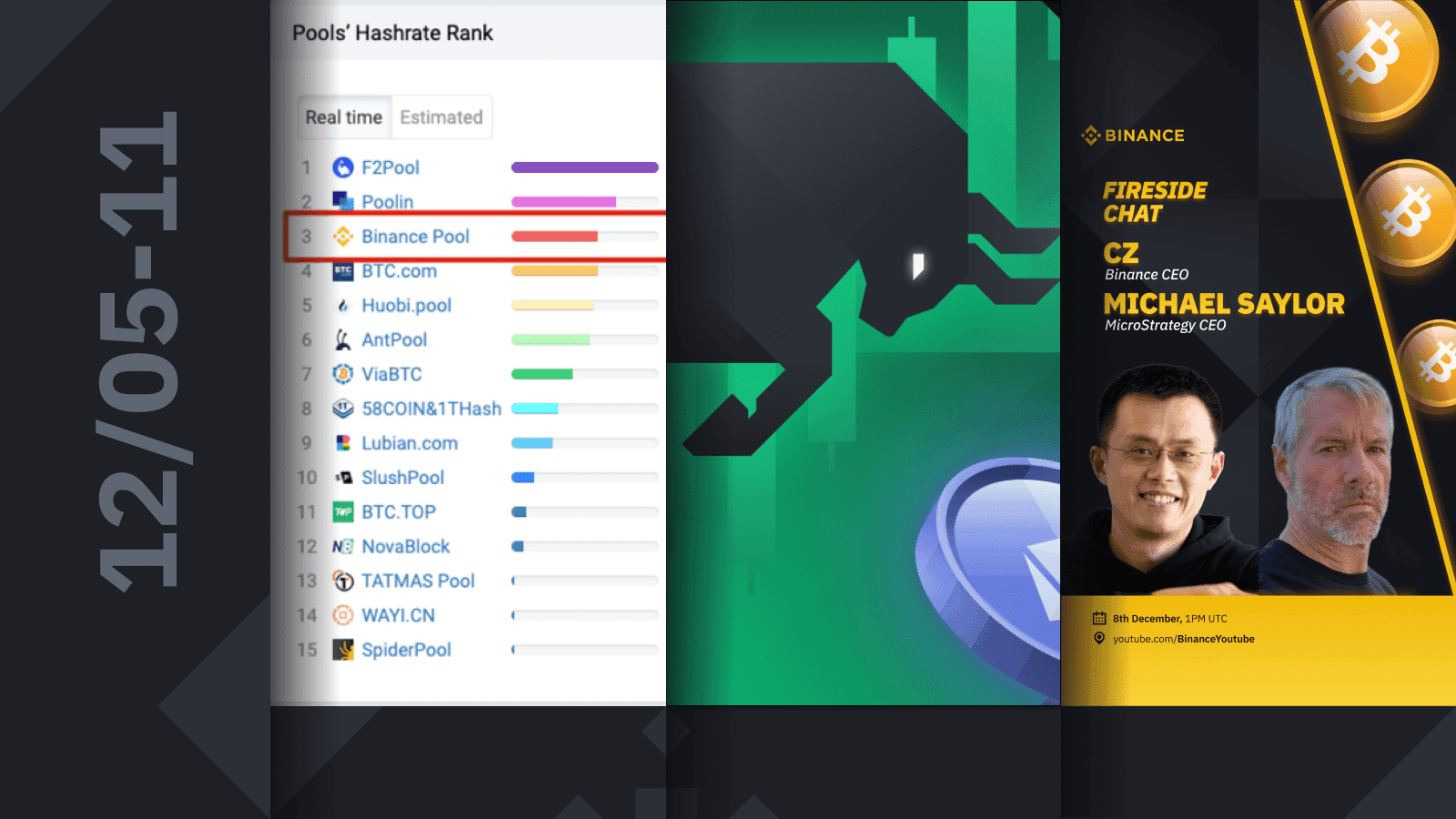 Binance Weekly Report: Chainlink Oracles on BSC, CZ with Michael Saylor, and Binance Pool as a Top 3 Miner