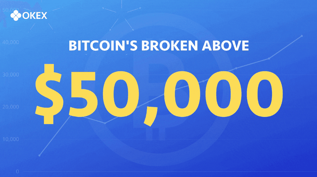 Bitcoin jumps beyond $50K, leads the market as bull run continues