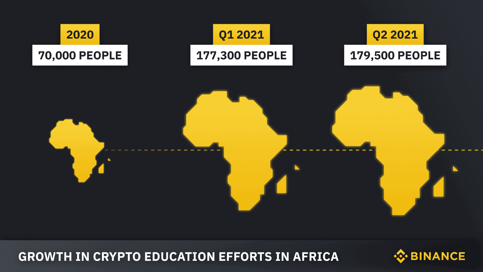 Binance Educates the World: A Recap of Our Efforts in Africa