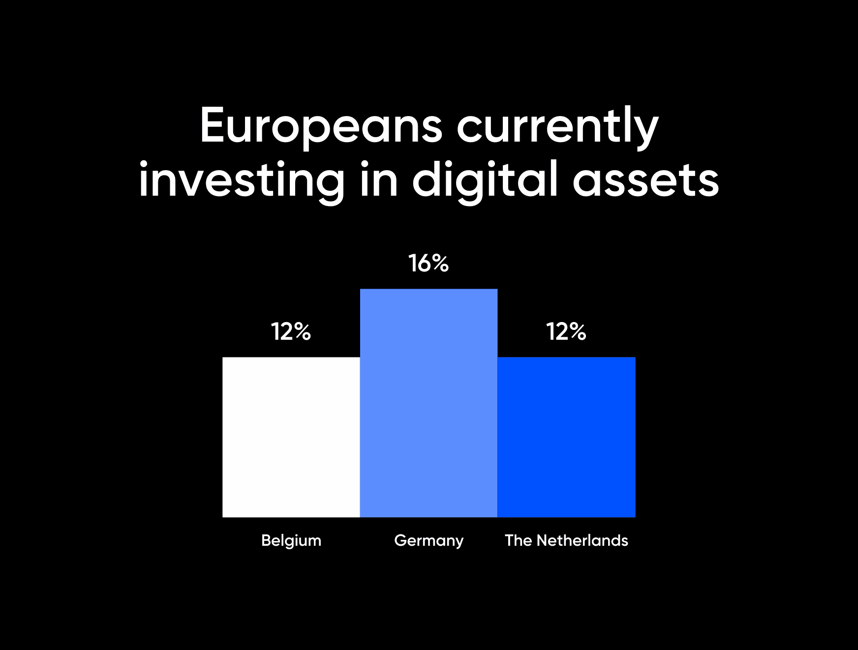 The State of Digital Assets in the Netherlands, Belgium, and Germany