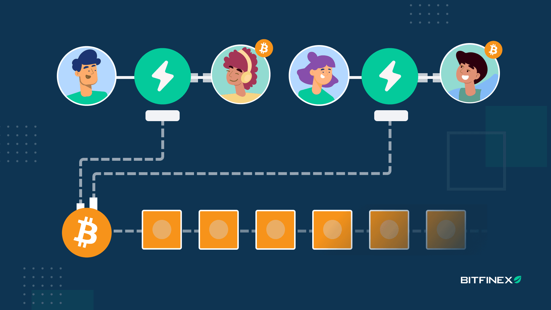 How to create my first LN payment on the Bitfinex platform?