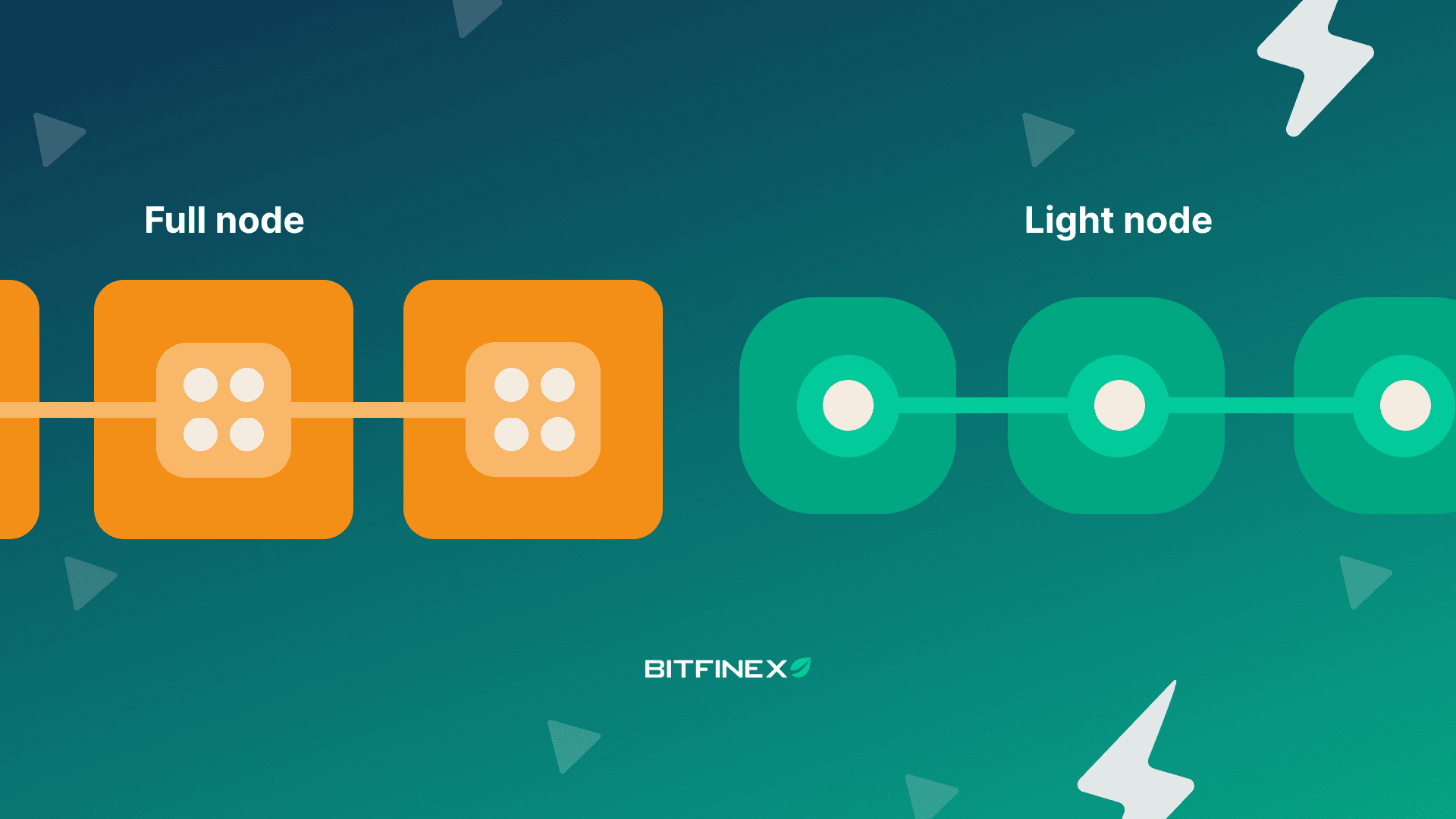 The Lightning Nodes – A beginner’s guide