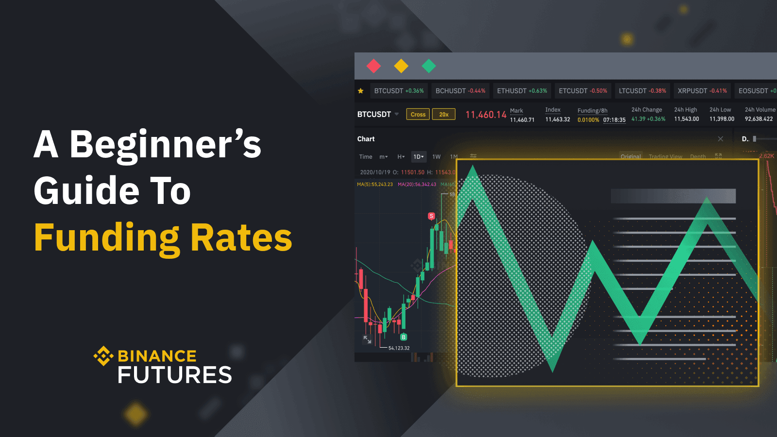 What Is Futures Funding Rate And Why It Matters