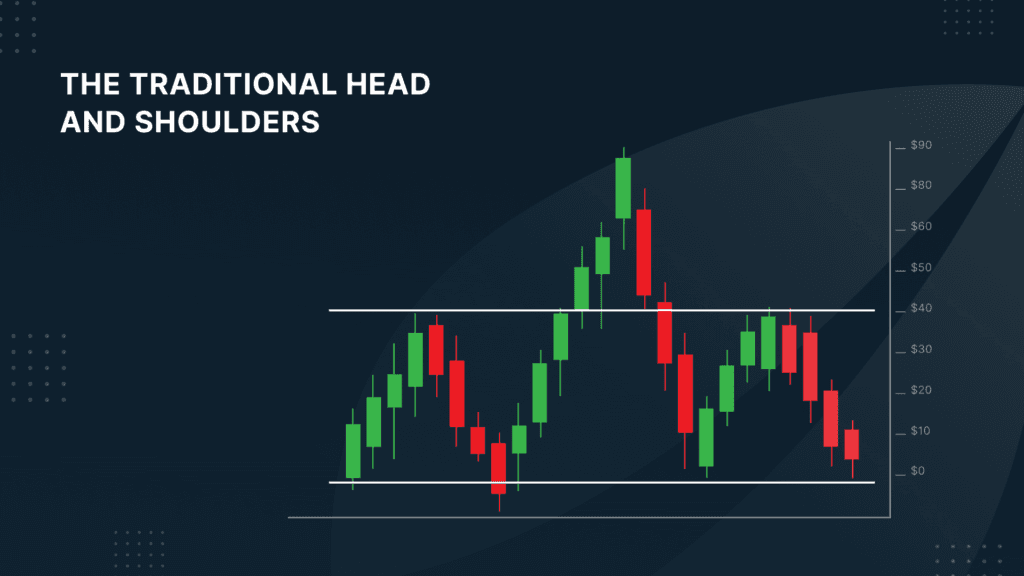 Bitfinex Trading 101—Understanding Head and Shoulders chart pattern