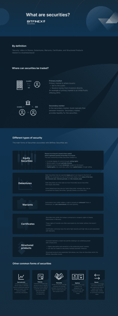 What are Securities?