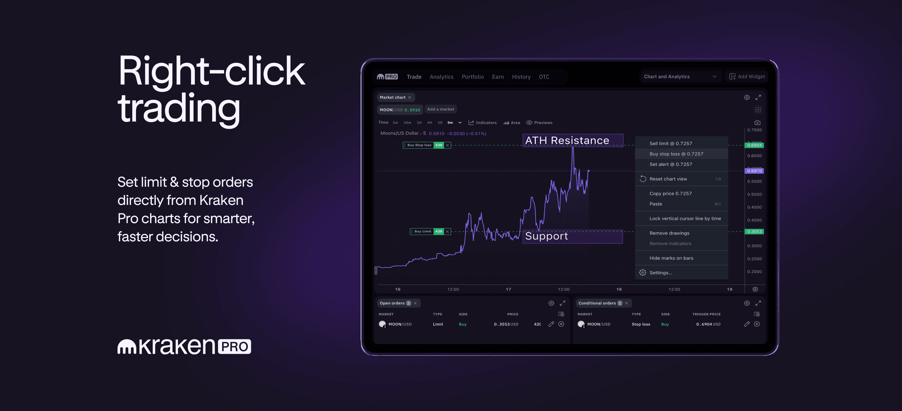 Introducing right-click trading: Place limit and stop orders directly from price charts