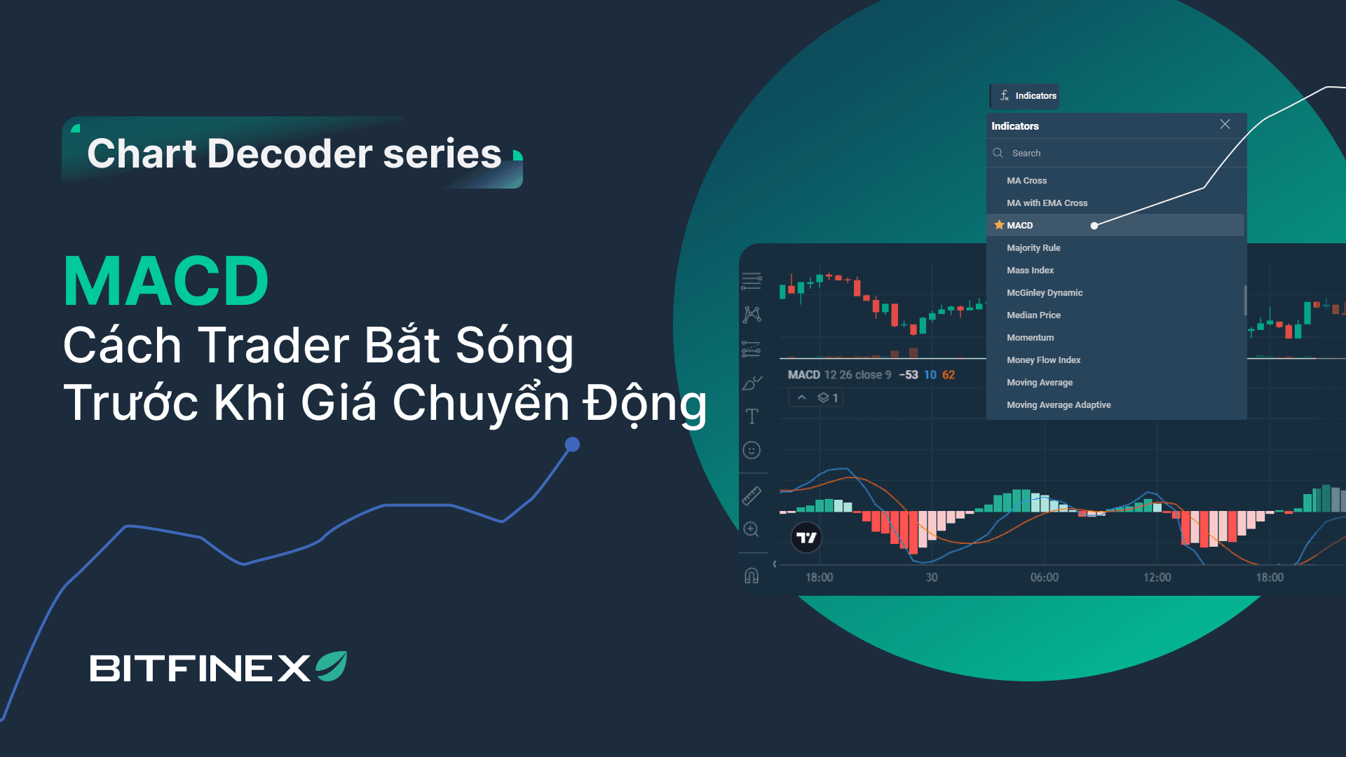 Series Giải Mã Chart: MACD – “Ra-đa” Dò Sóng Thị Trường, Bắt Tín Hiệu Vào Lệnh Sớm
