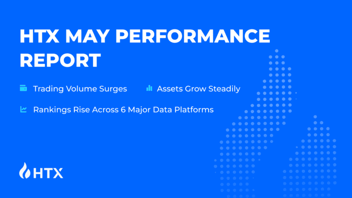 HTX May Performance Report: Trading Volume Surges, Assets Grow Steadily, Rankings Rise Across 6 Major Data Platforms
