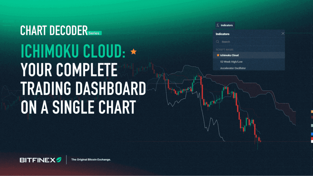 Chart Decoder Series: Ichimoku Cloud – Your Complete Trading Dashboard on a Single Chart