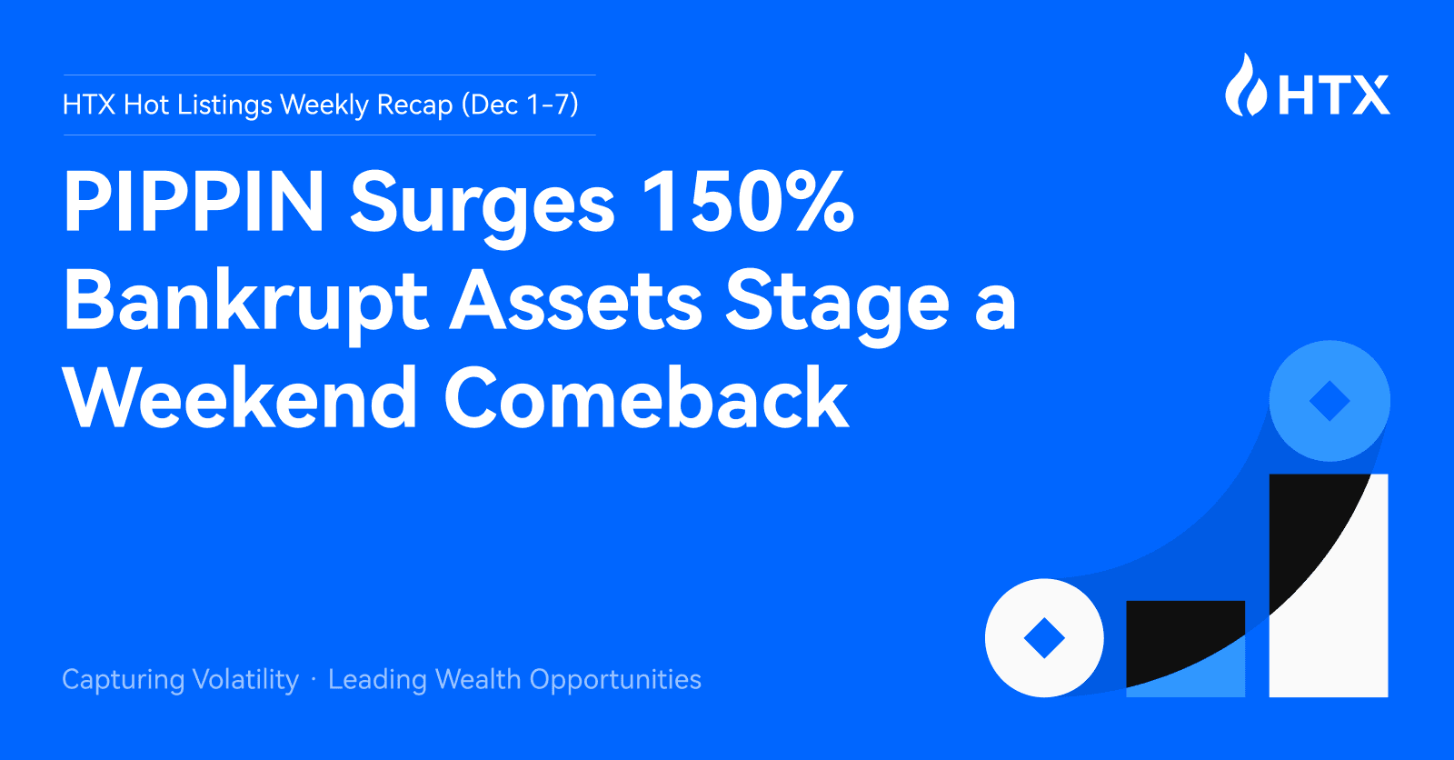 HTX Hot Listings Weekly Recap (Dec 1-7): PIPPIN Surges 150% and “Bankrupt” Assets Stage a Weekend Comeback