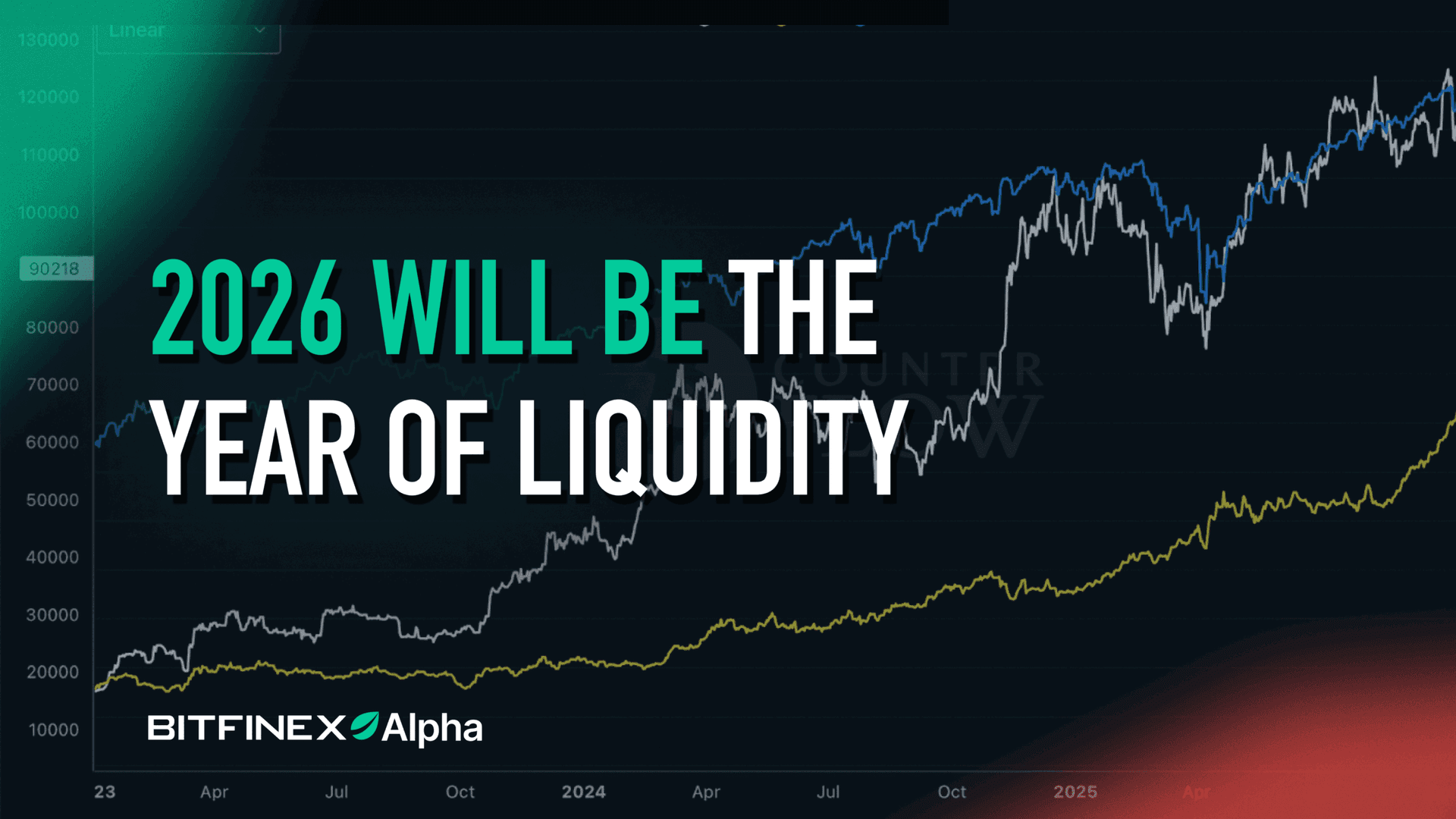 Bitfinex Alpha | 2026 WILL BE THE YEAR OF LIQUIDITY
