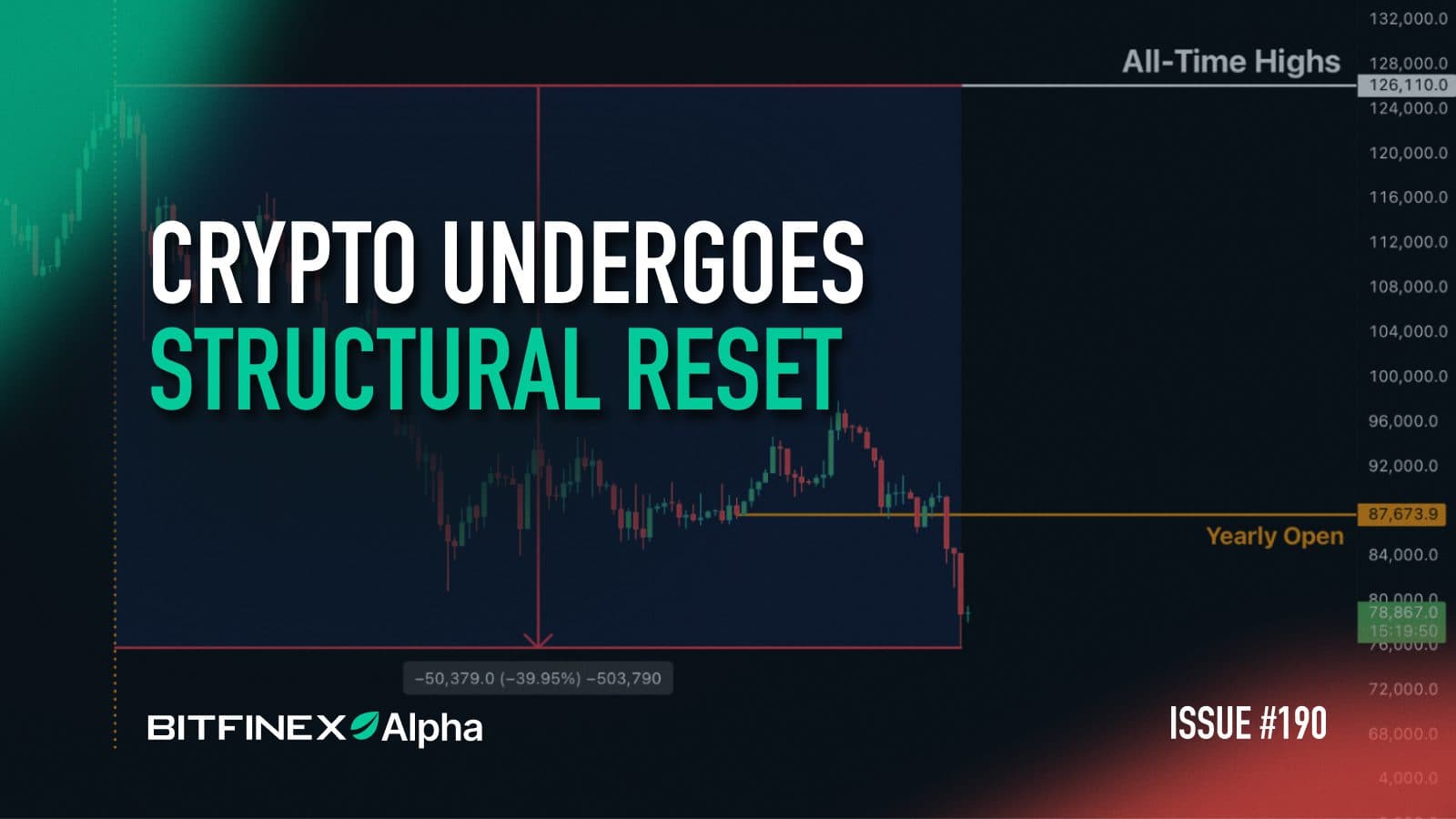 Bitfinex Alpha | Crypto Undergoes Structural Reset