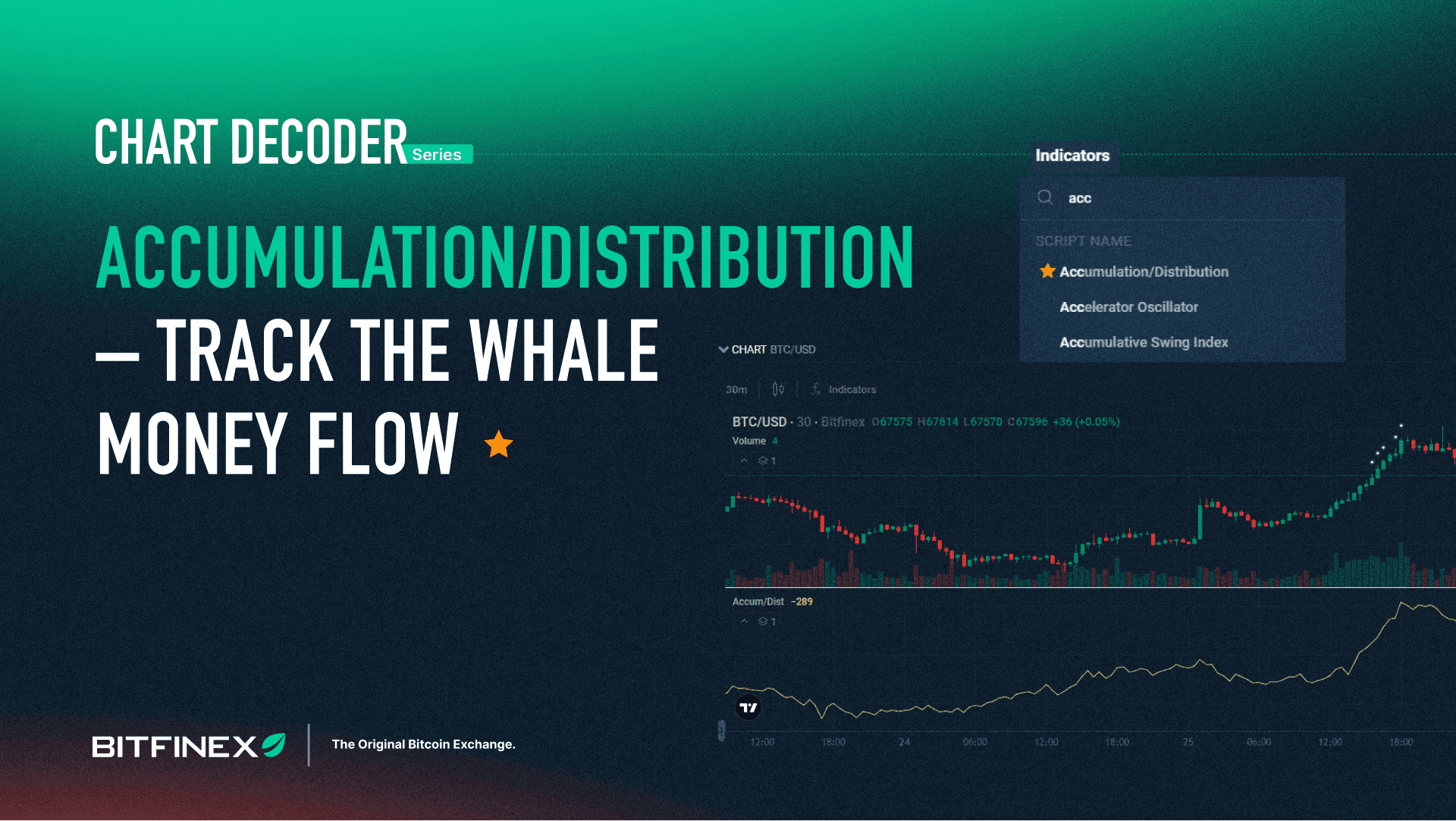 Chart Decoder Series: Accumulation/Distribution – Track the Whale Money Flow