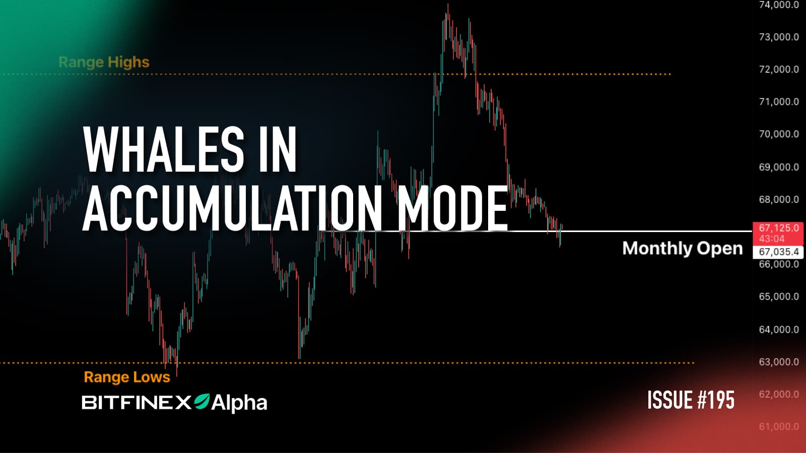 Bitfinex Alpha | Whales in Accumulation Mode