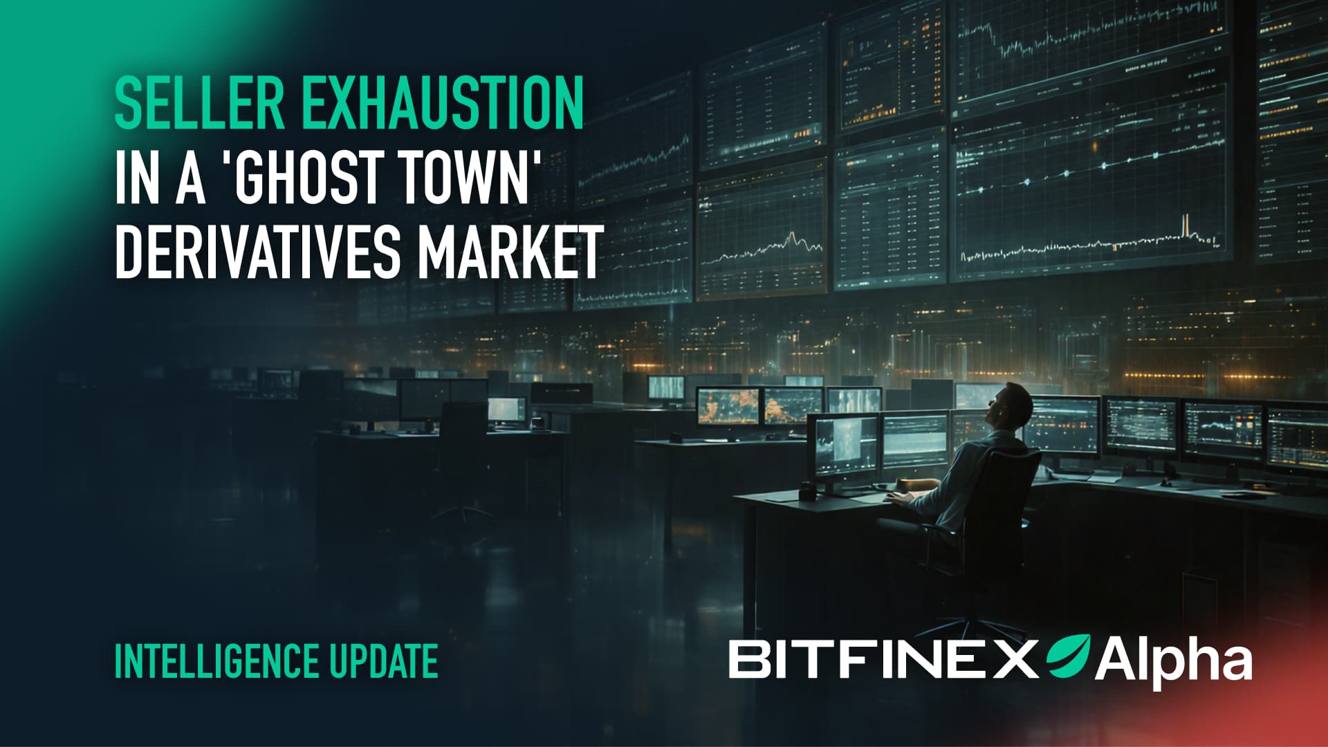 Seller Exhaustion in a ‘Ghost Town’ Derivatives Market
