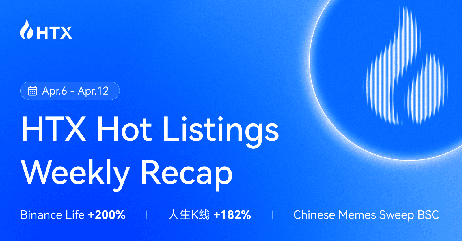 Chinese Memes Sweep BSC! HTX Hot Listings Weekly Recap (Apr 6–12): 币安人生(Binance Life) Surges 200%, 人生K线(RenShengKXian) Up 182% as Multiple Sectors Lead Gains