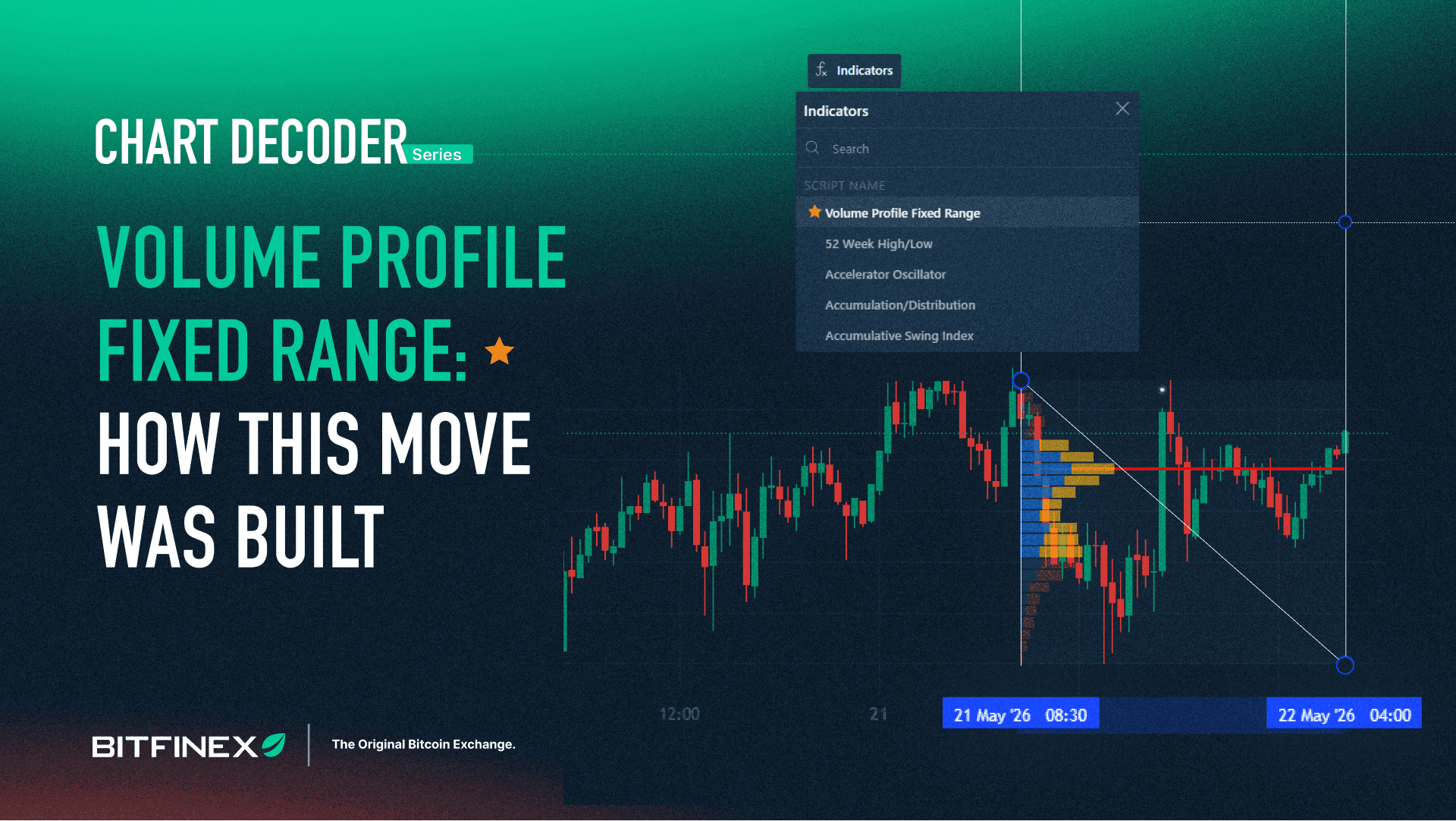 Chart Decoder Series – Volume Profile Fixed Range: How This Move Was Built