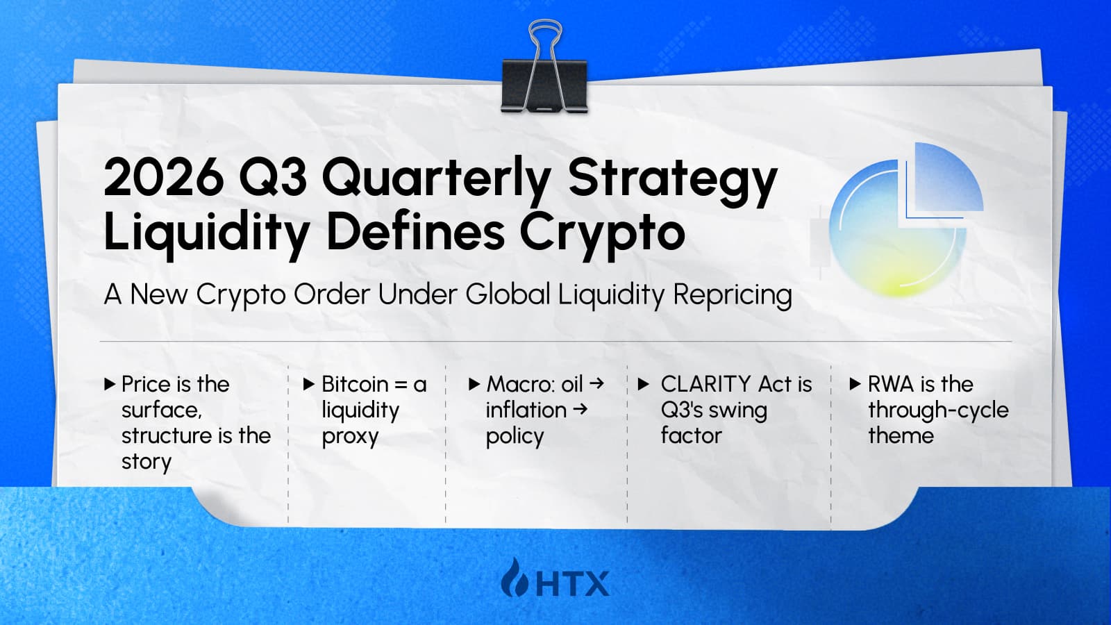 HTX Research Quarterly Strategy 2026 Q3 | Liquidity Defines Crypto: A New Crypto Order Under Global Liquidity Repricing