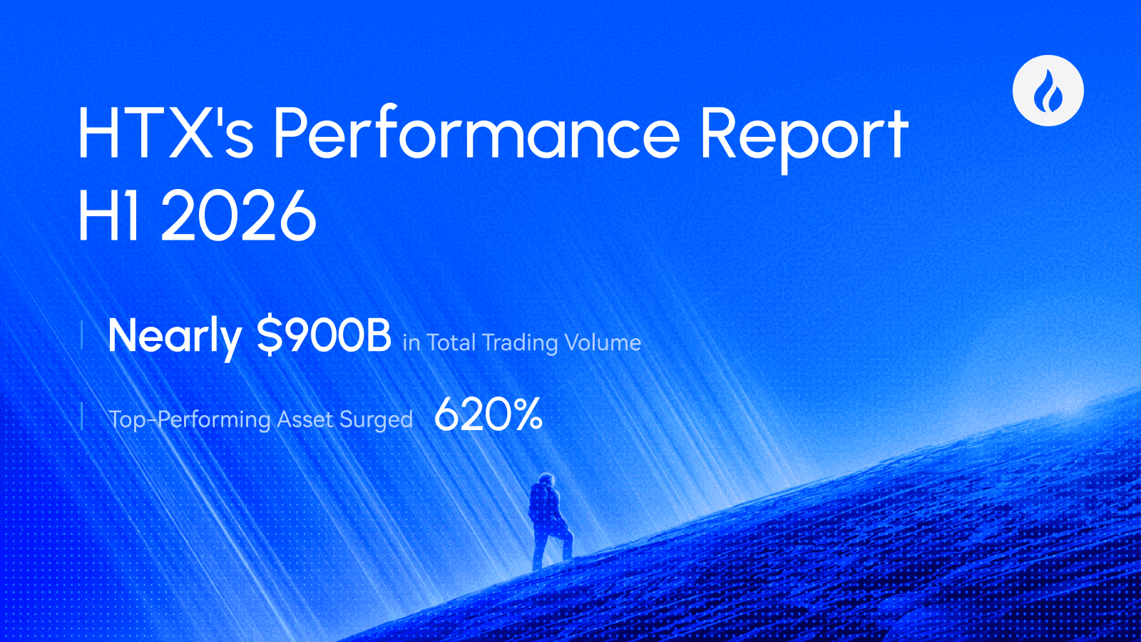 HTX H1 2026 Performance Report: Nearly $900 Billion in Trading Volume, Top Asset Surged 620%, Driving Long-Term Value Through Wealth Opportunities, Liquidity, and Security