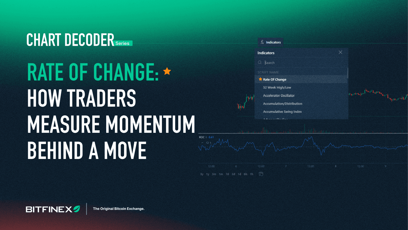 Chart Decoder Series: Rate of Change: How Traders Measure Momentum Behind A Move