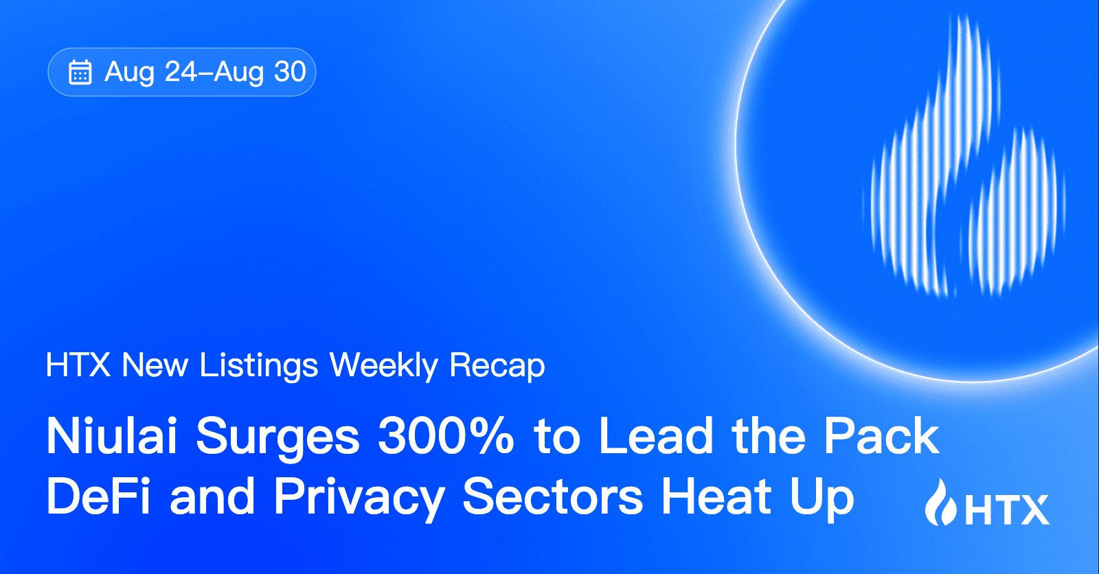 HTX Hot Listings Weekly Recap (Aug 24-30): Niu Lai Surges 300% to Lead the Pack as DeFi and Privacy Sectors Heat Up
