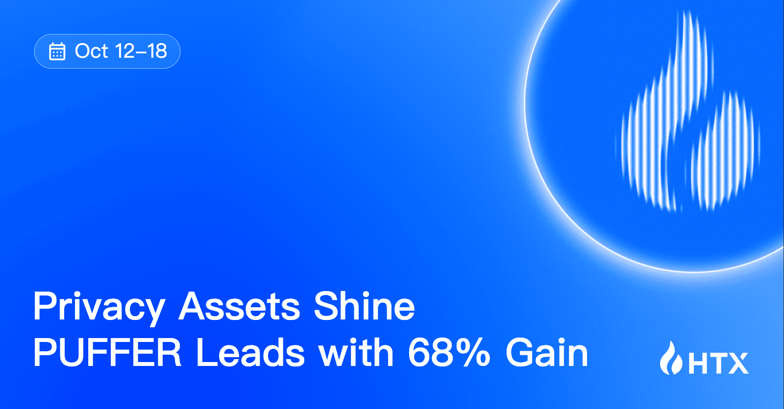 HTX Hot Listings Weekly Recap (Oct 12-18): Privacy Assets Cluster on the Gainers List as PUFFER Leads with a 68% Gain