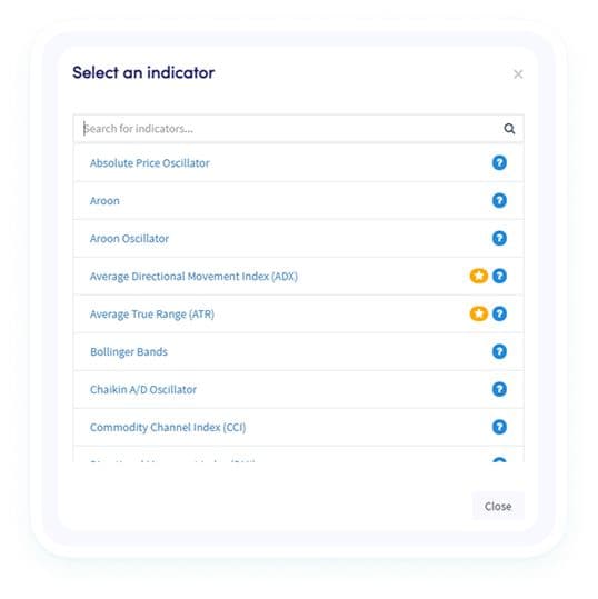 Technical Indicators Cryptohopper