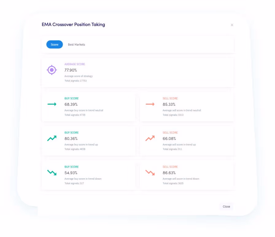 AI Trading Results Cryptohopper