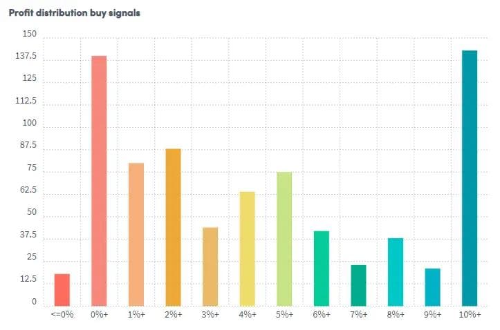 Screenshot of the Cryptohopper Marketplace