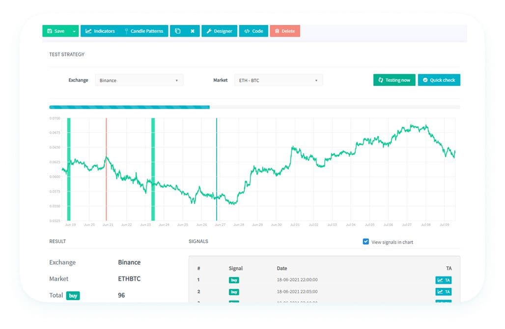 Strategy Backtest Example Cryptohopper